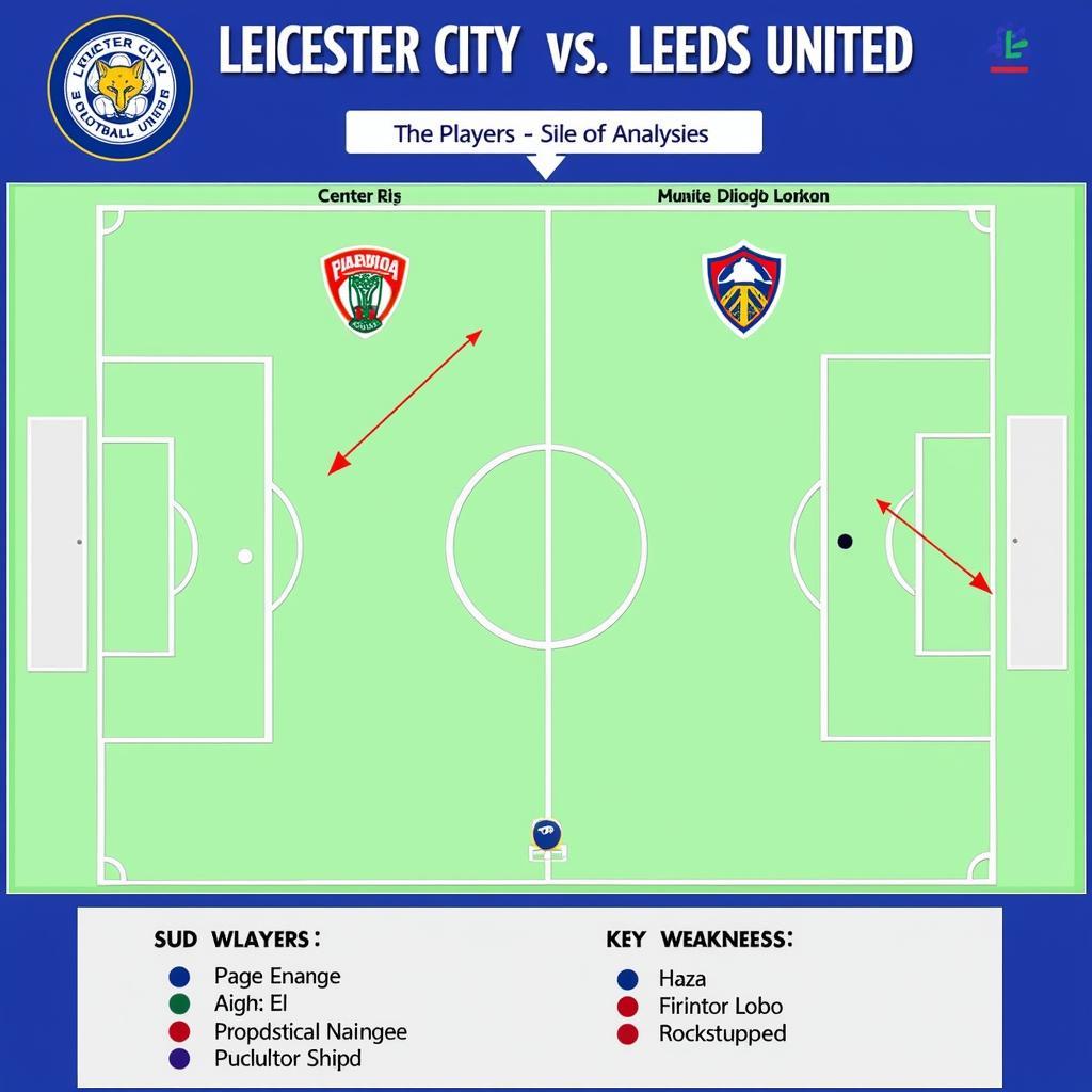 Phân tích sức mạnh Leicester vs Leeds