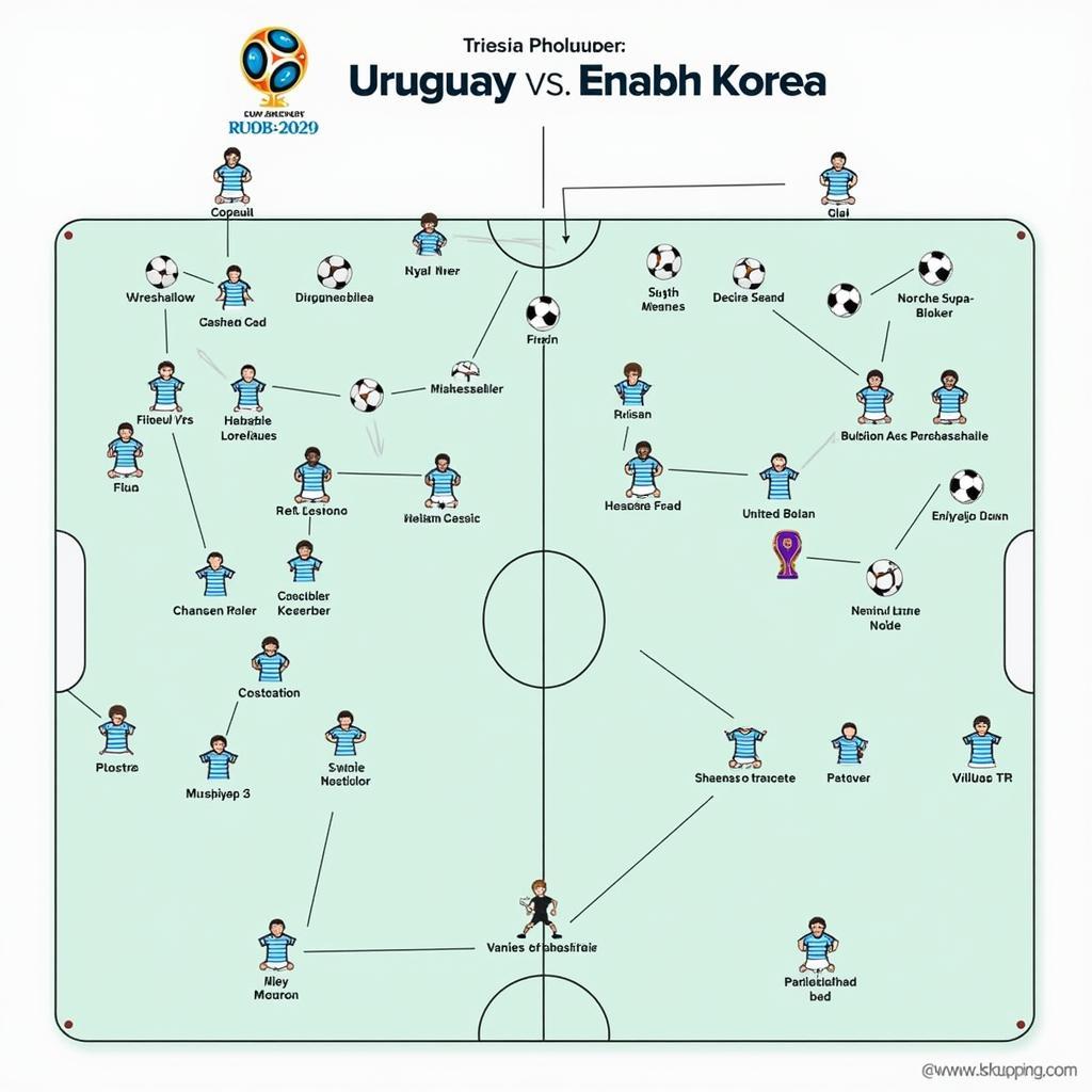 Phân tích sức mạnh Uruguay vs Hàn Quốc