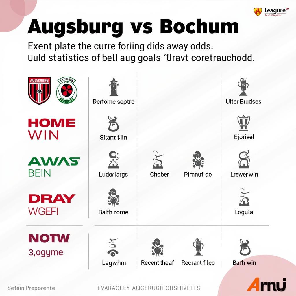 Phân tích tỷ lệ kèo Augsburg vs Bochum