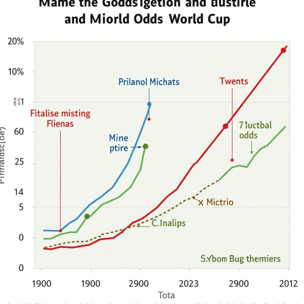 Phân tích tỷ lệ kèo World Cup