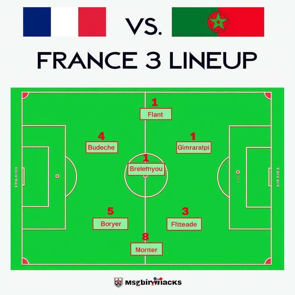 Soi kèo Pháp vs Morocco: Đội hình ra sân dự kiến