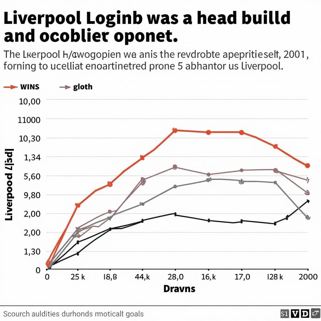 Phong độ và lịch sử đối đầu Liverpool