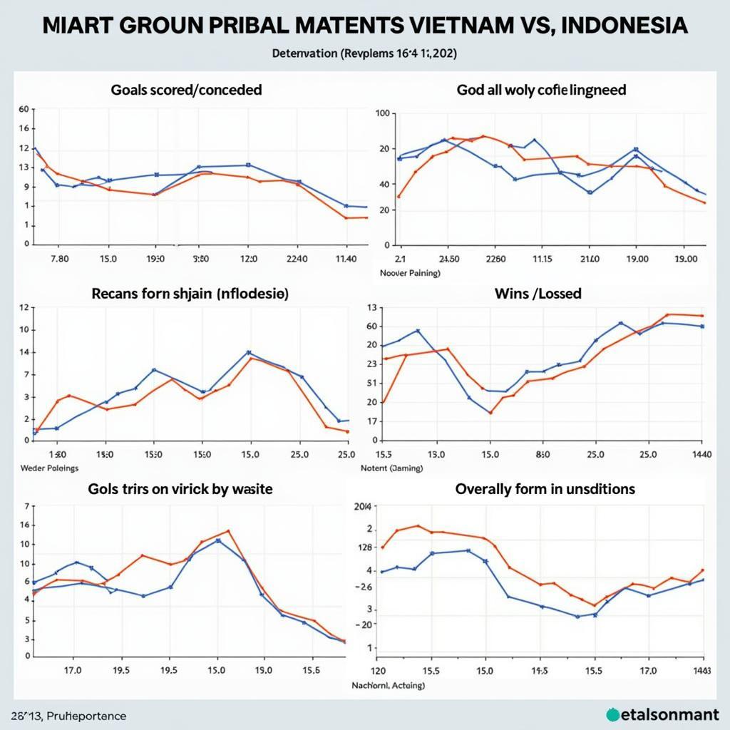 Phong độ hiện tại Việt Nam và Indonesia