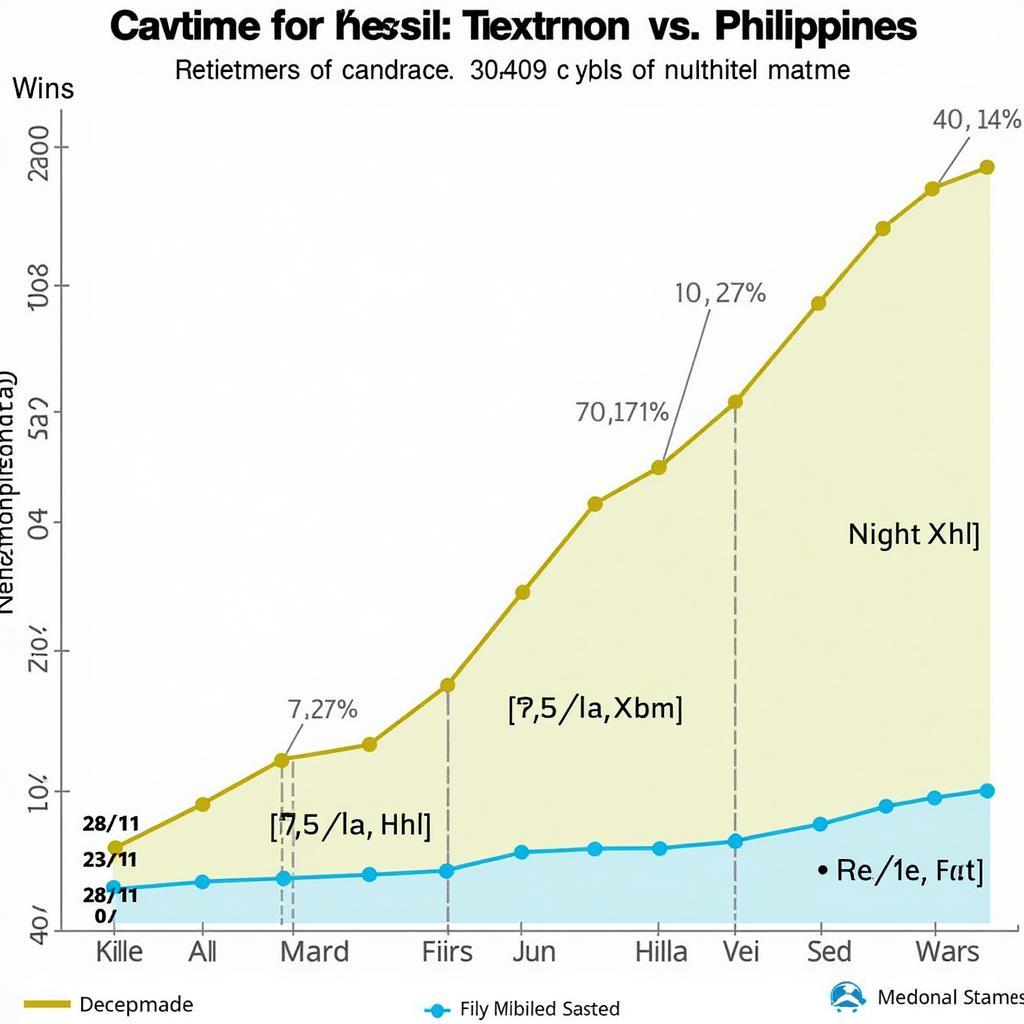 Phong độ hiện tại của Việt Nam và Philippines: Biểu đồ thể hiện phong độ gần đây của hai đội tuyển.