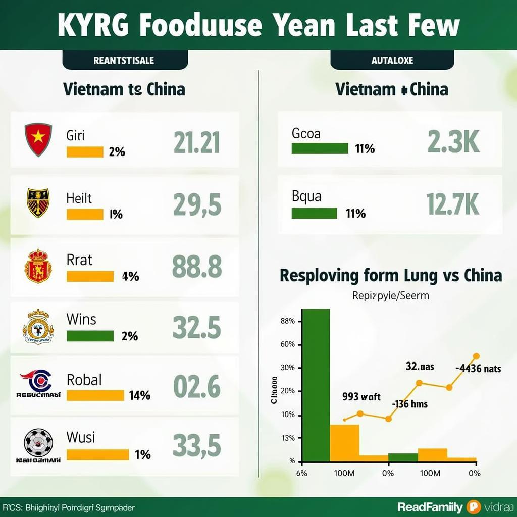 Phong độ gần đây của Việt Nam và Trung Quốc