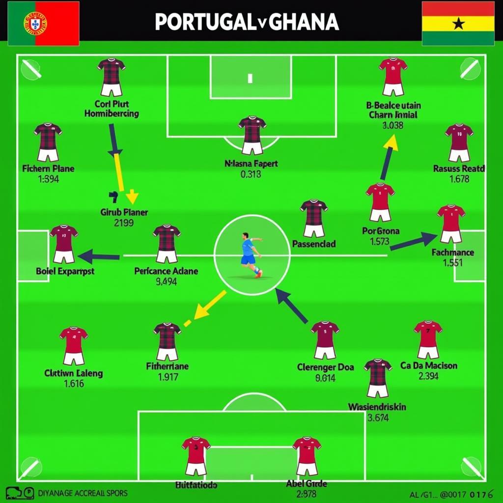 Chiến thuật Portugal vs Ghana