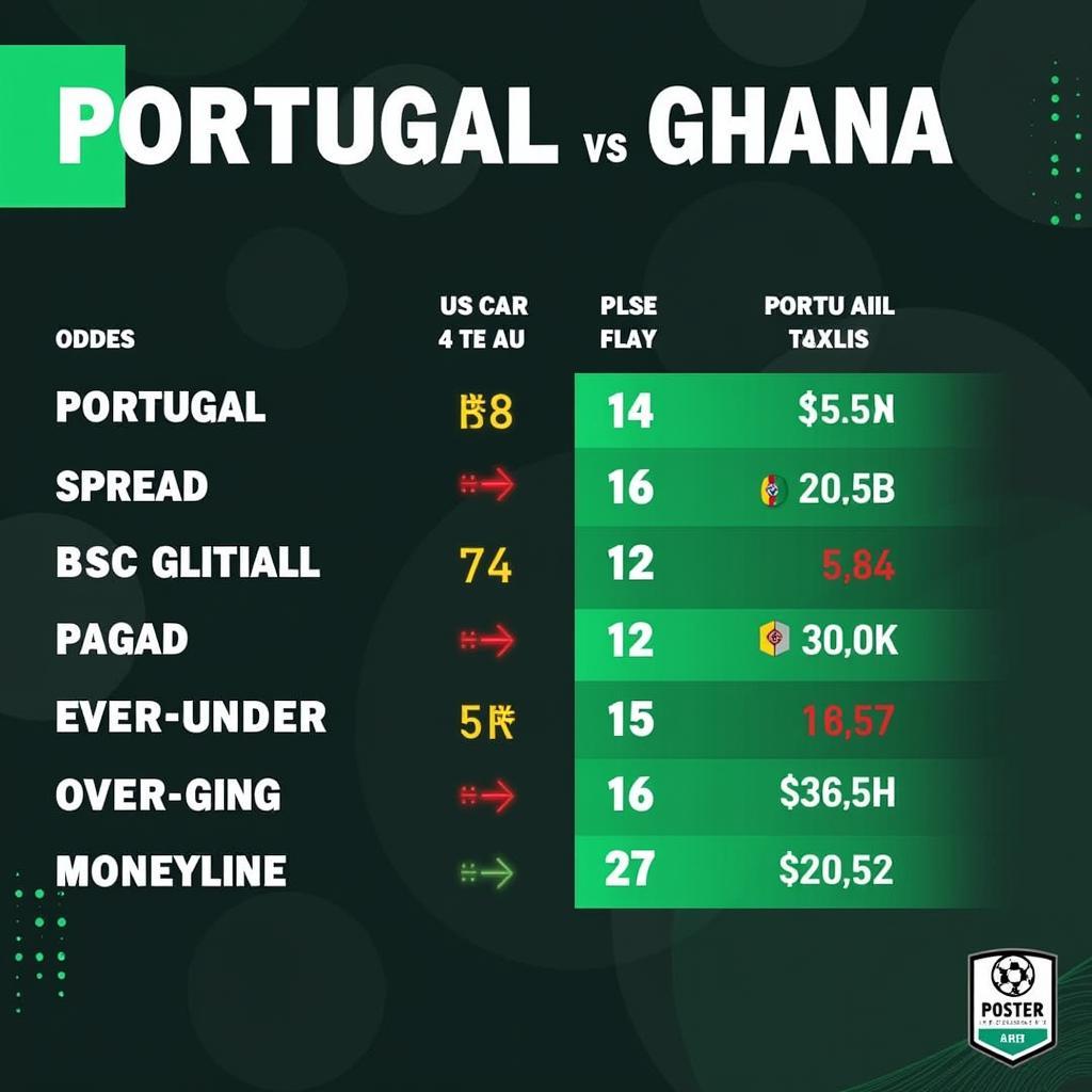 Kèo chấp Portugal vs Ghana