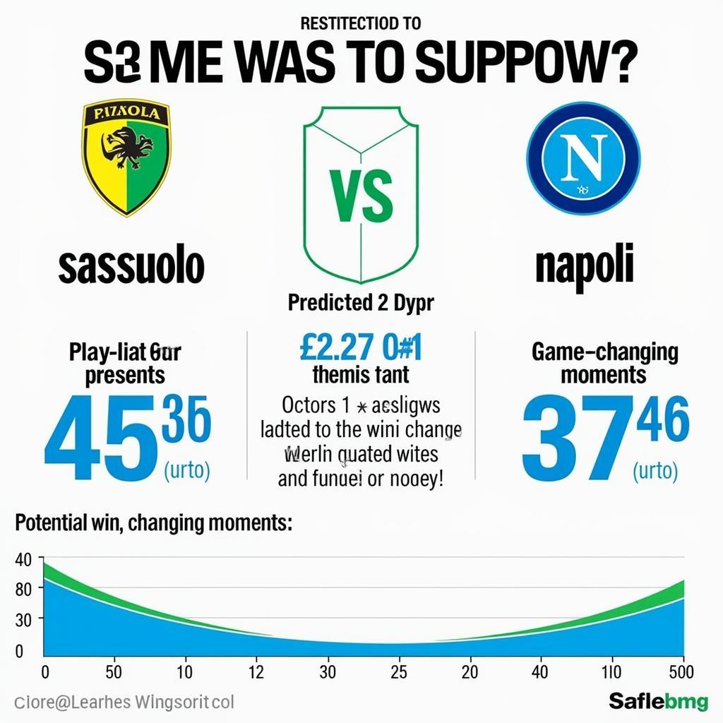 Dự đoán kết quả Sassuolo vs Napoli