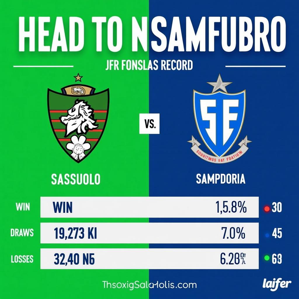 Lịch sử đối đầu giữa Sassuolo và Sampdoria