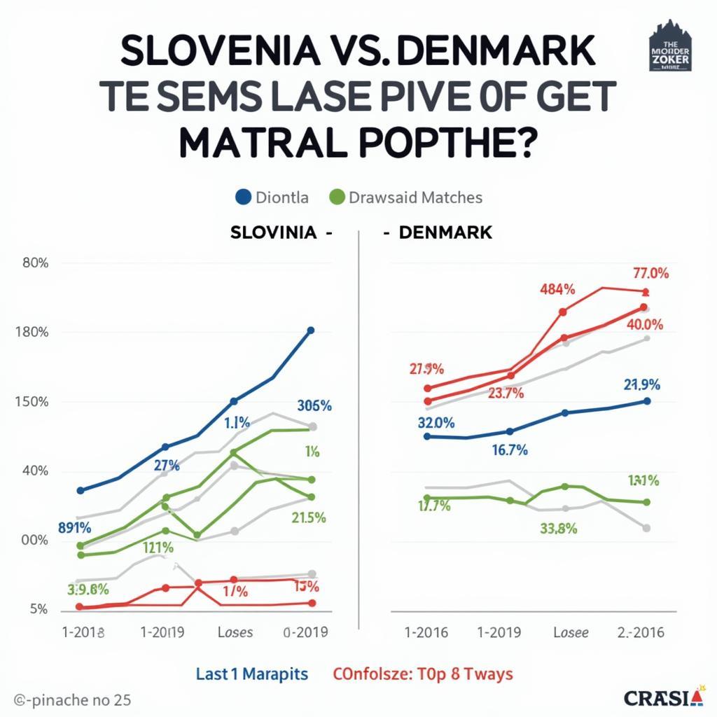 Phong độ gần đây của Slovenia và Denmark