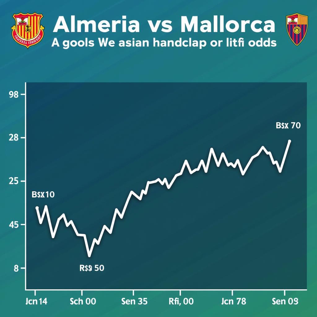 Nhận định kèo châu Á Almería vs Mallorca