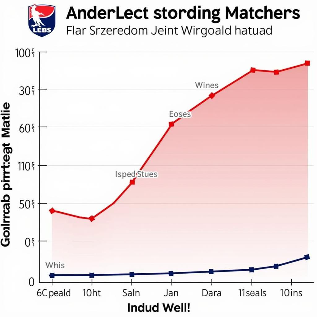 Phân tích phong độ Anderlecht