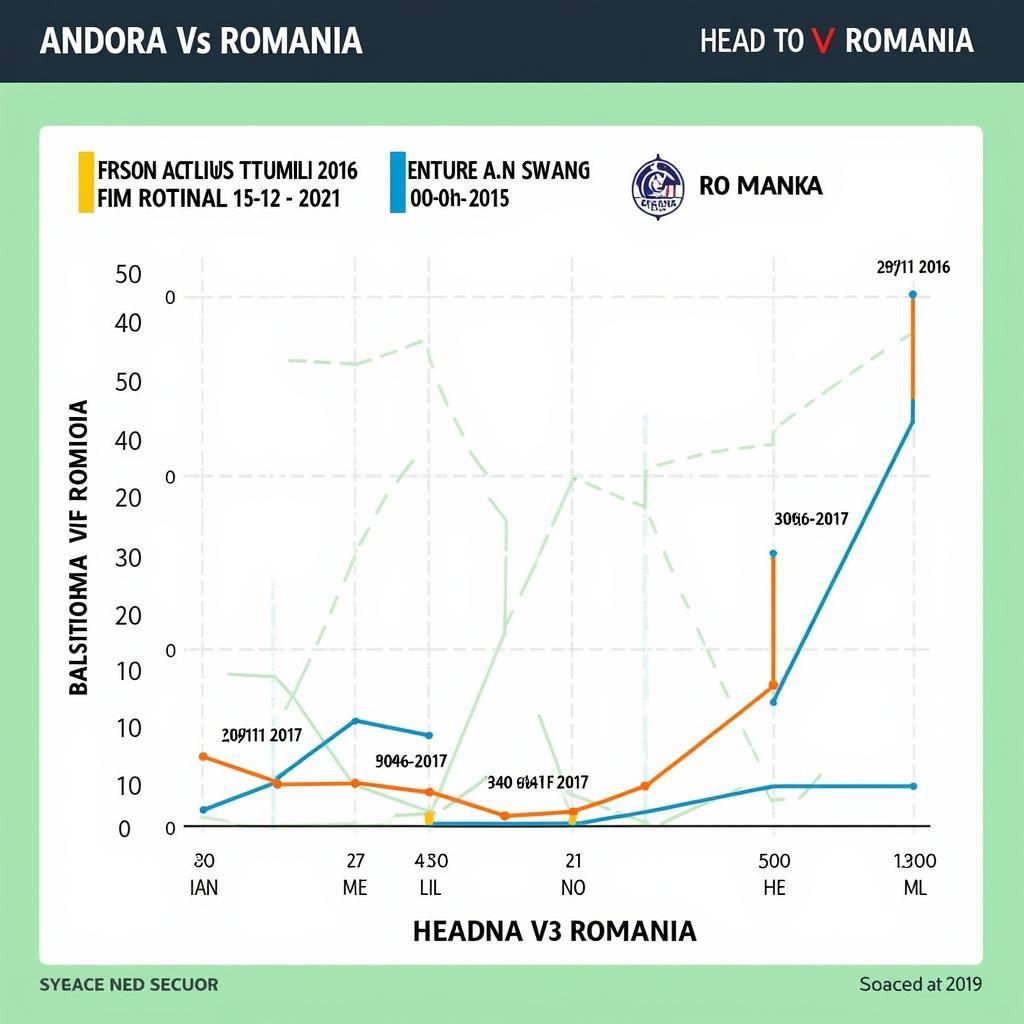 Soi kèo Andorra vs Romania: Lịch sử đối đầu