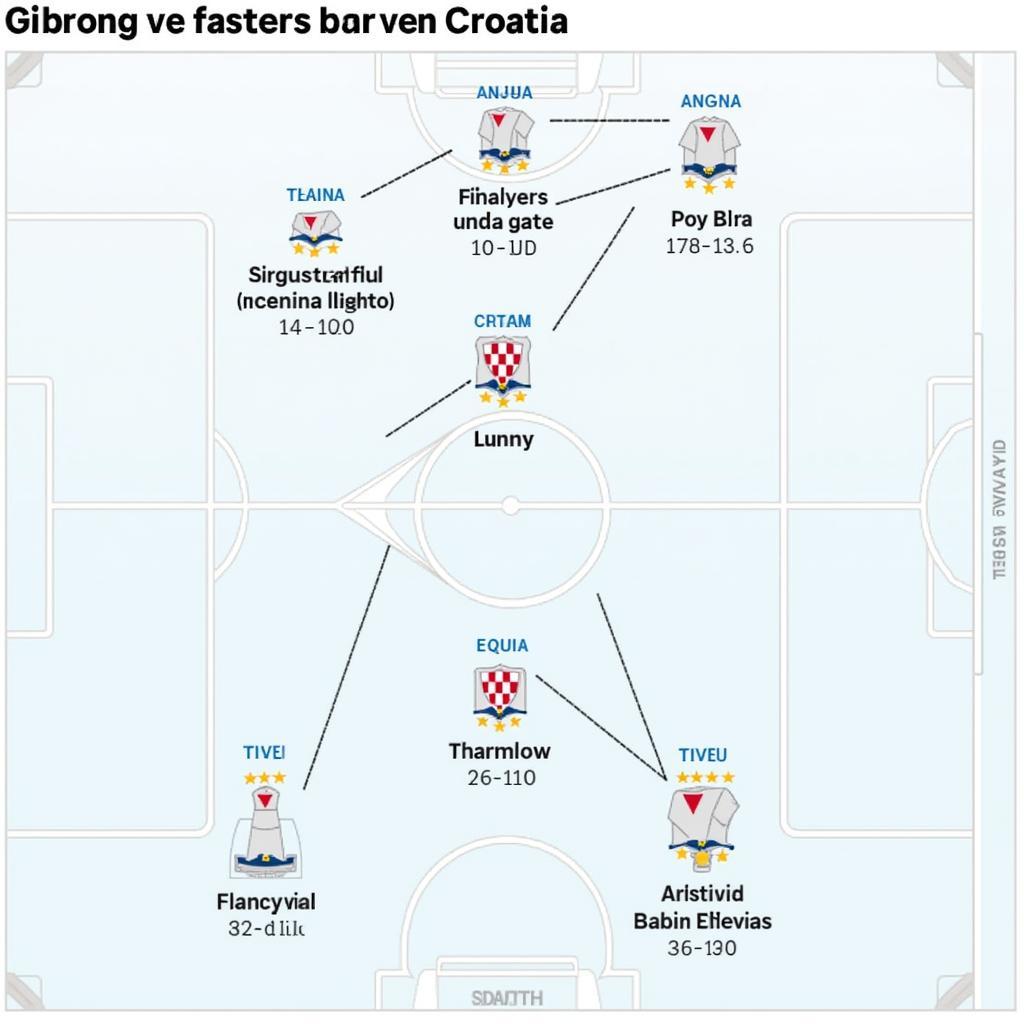 Soi kèo bóng đá Argentina Croatia: Chiến thuật và Dự đoán