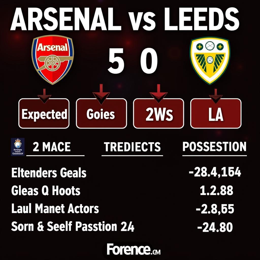 Dự đoán tỷ số Arsenal vs Leeds