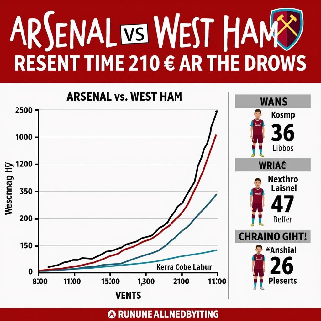 Phân tích phong độ Arsenal vs West Ham