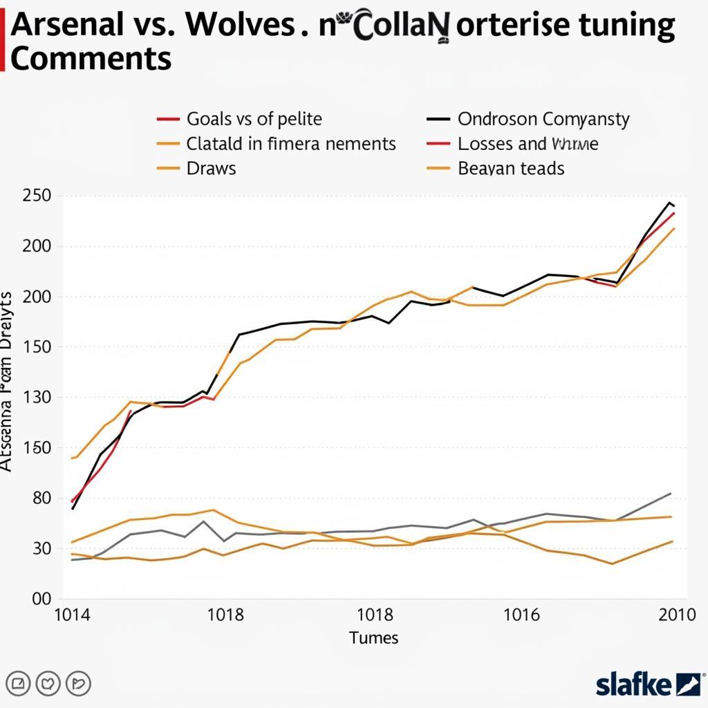 Phong độ gần đây của Arsenal và Wolves