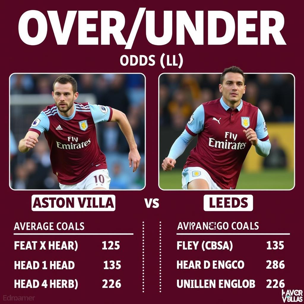 Soi kèo Tài Xỉu Aston Villa vs Leeds