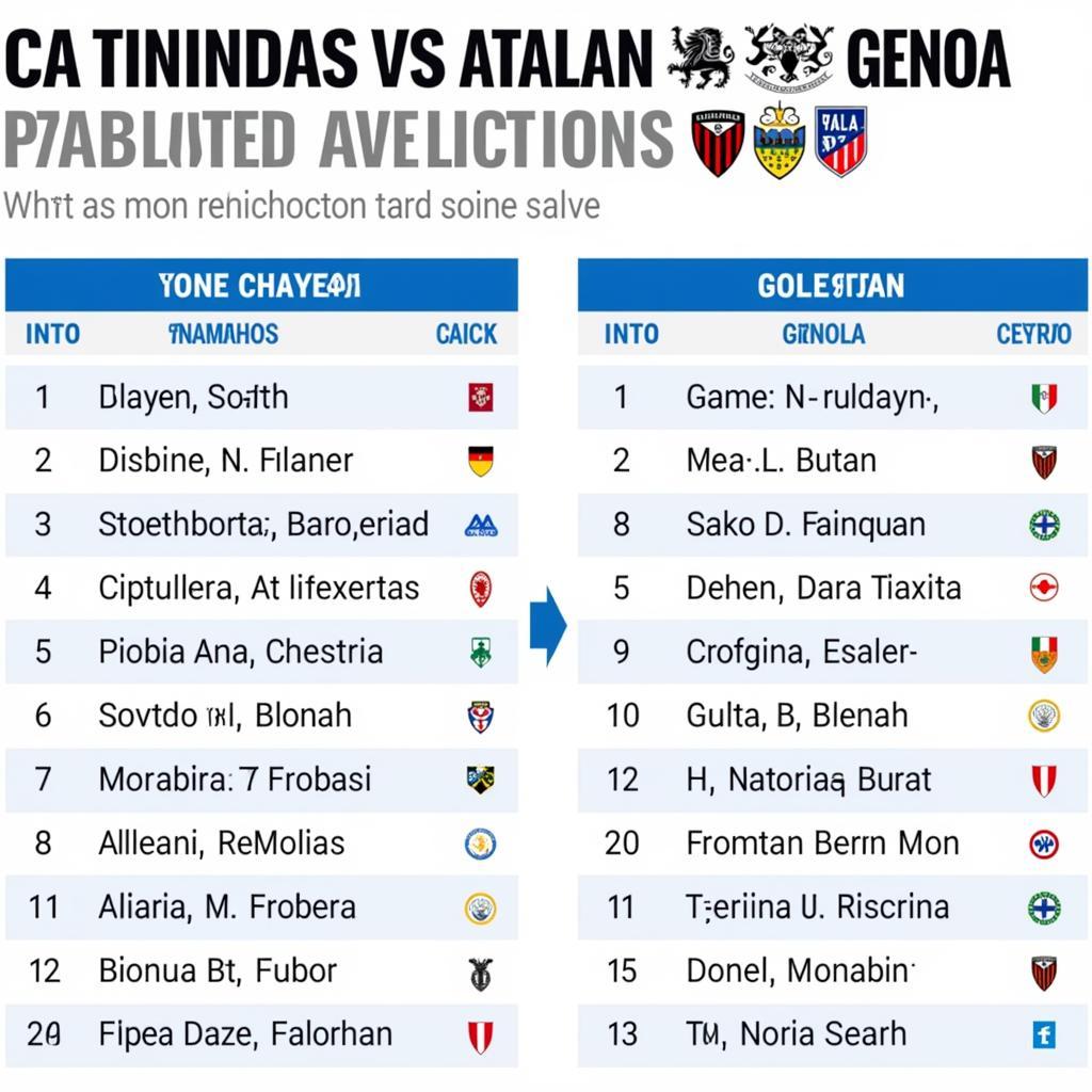 Phong độ và đội hình dự kiến Atalanta vs Genoa