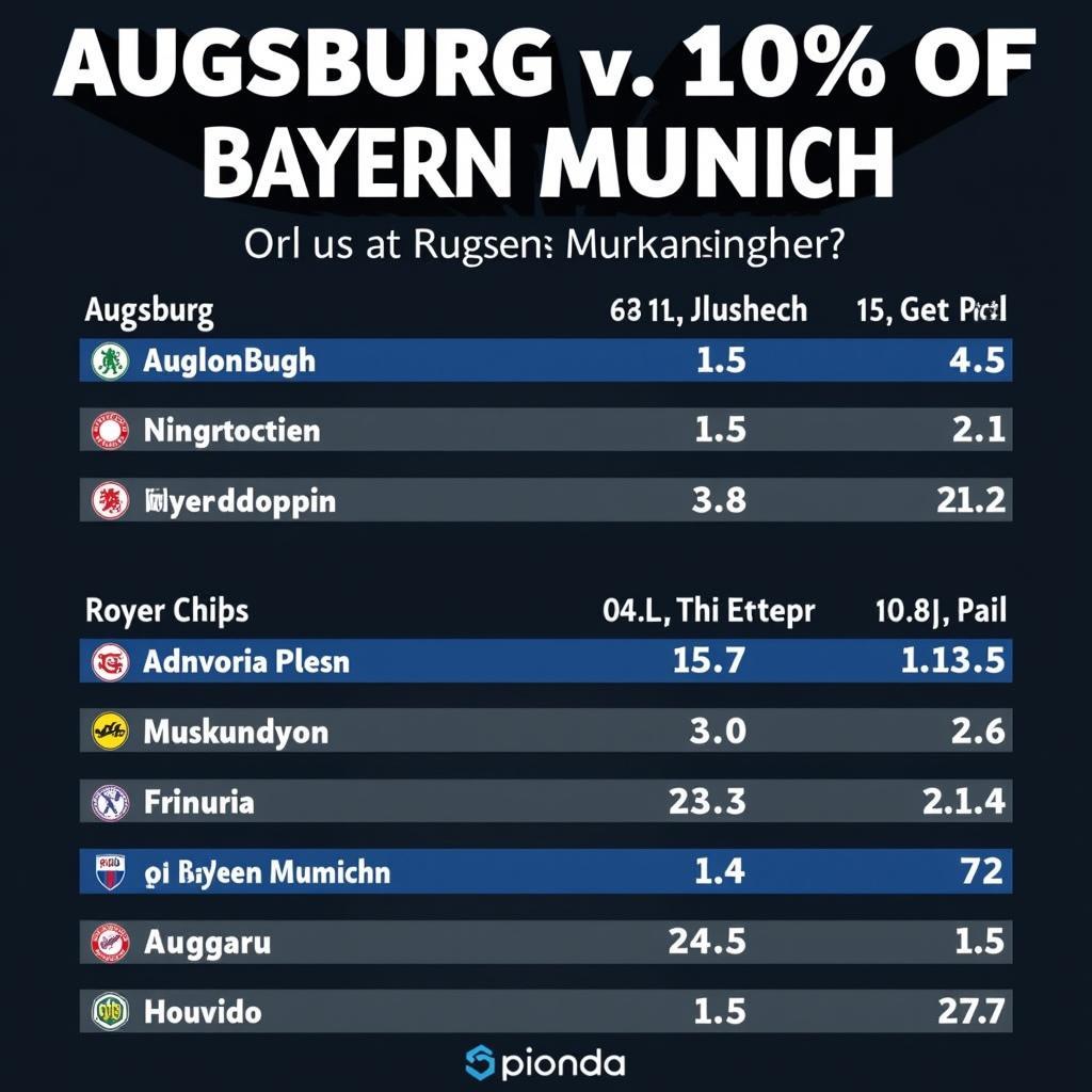 Tỷ lệ kèo Augsburg vs Bayern Munich