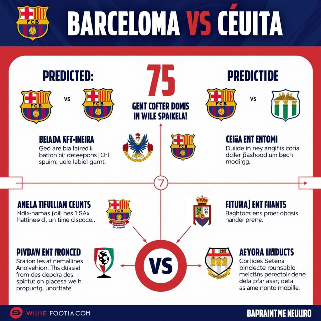 Soi kèo Barca vs Ceuta: Dự đoán kết quả