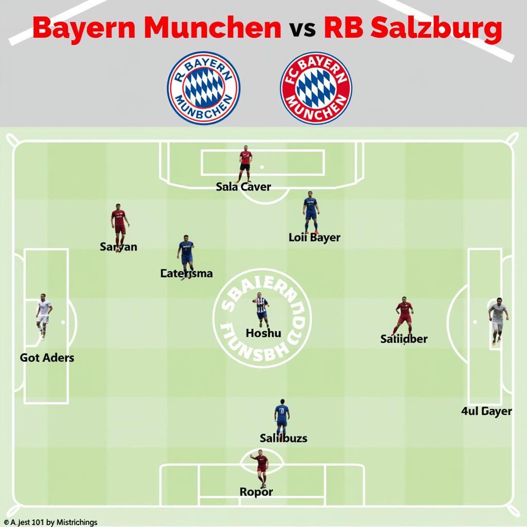 Phân tích chiến thuật Bayern Munich vs RB Salzburg