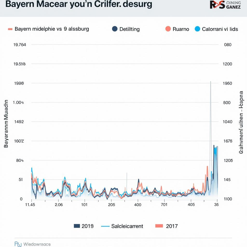 Phong độ gần đây của Bayern Munich và RB Salzburg