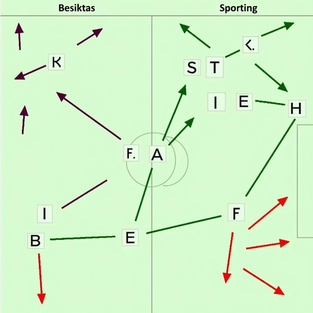 Chiến thuật của Besiktas và Sporting