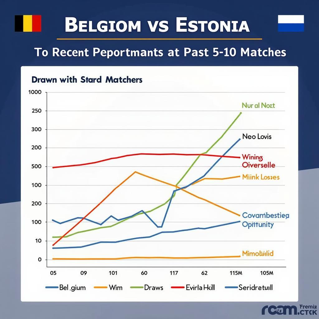 Phân tích phong độ Bỉ và Estonia