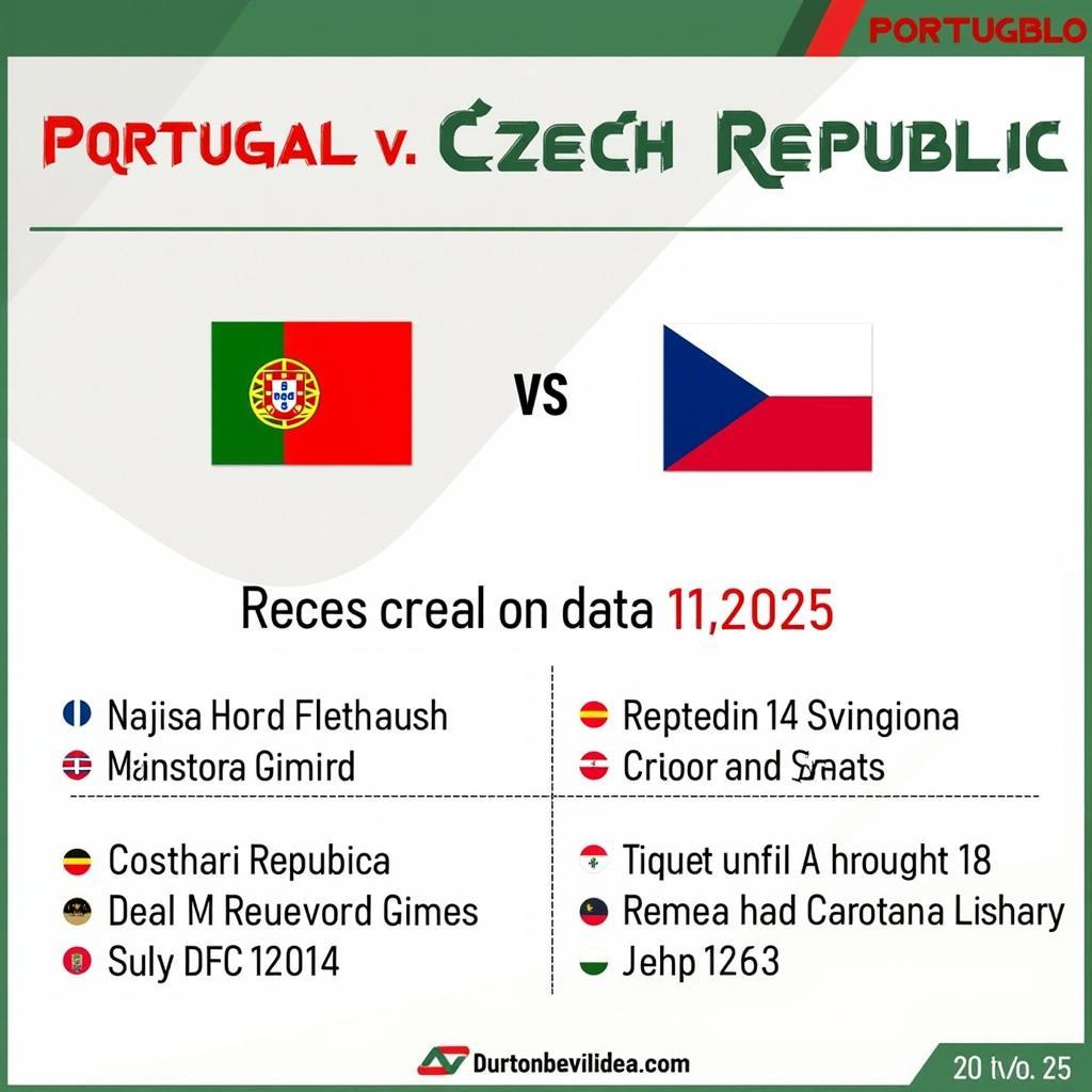 Thông tin trận đấu Bồ Đào Nha vs Cộng Hòa Séc