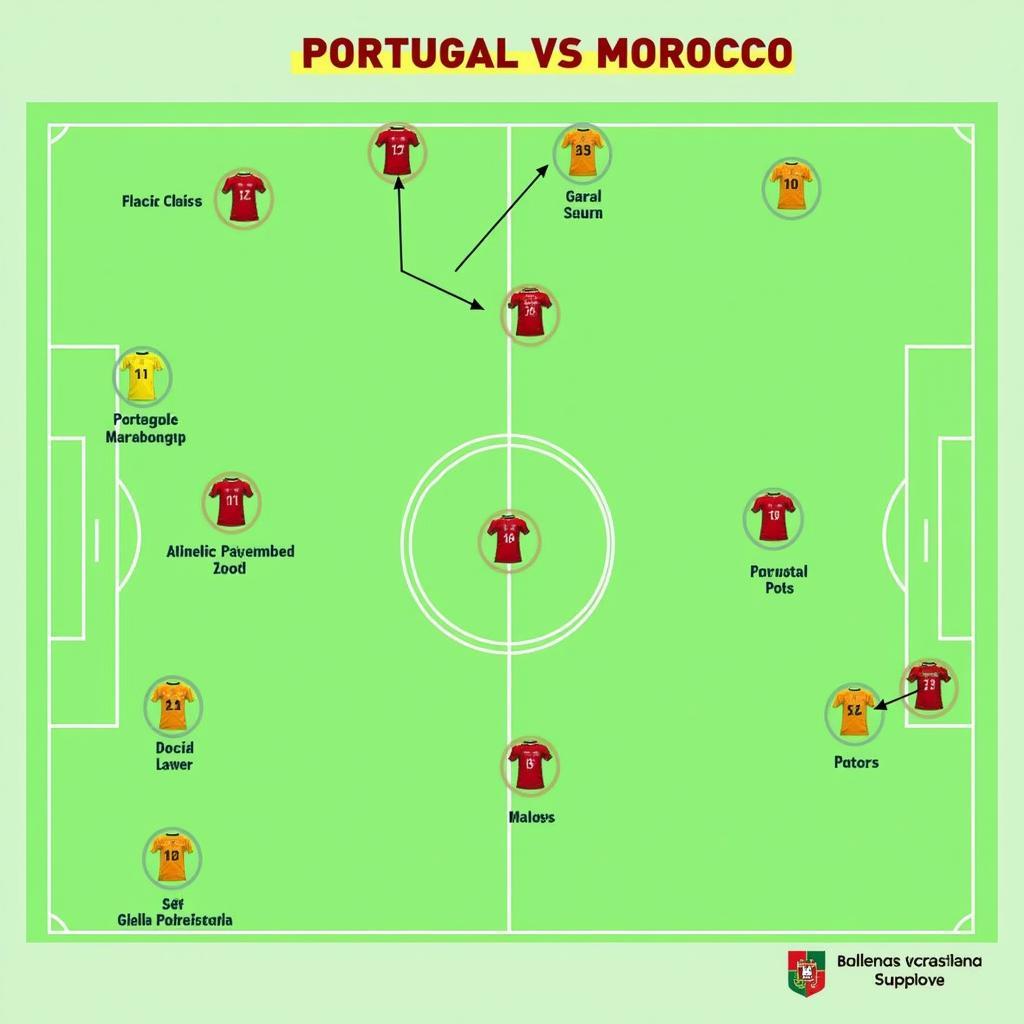 Soi kèo Bồ Đào Nha vs Morocco: Cuộc đối đầu đầy kịch tính