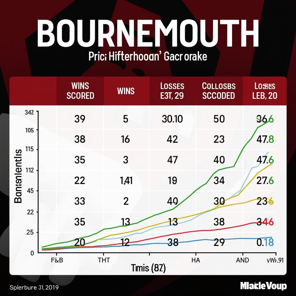 Phân tích phong độ Bournemouth