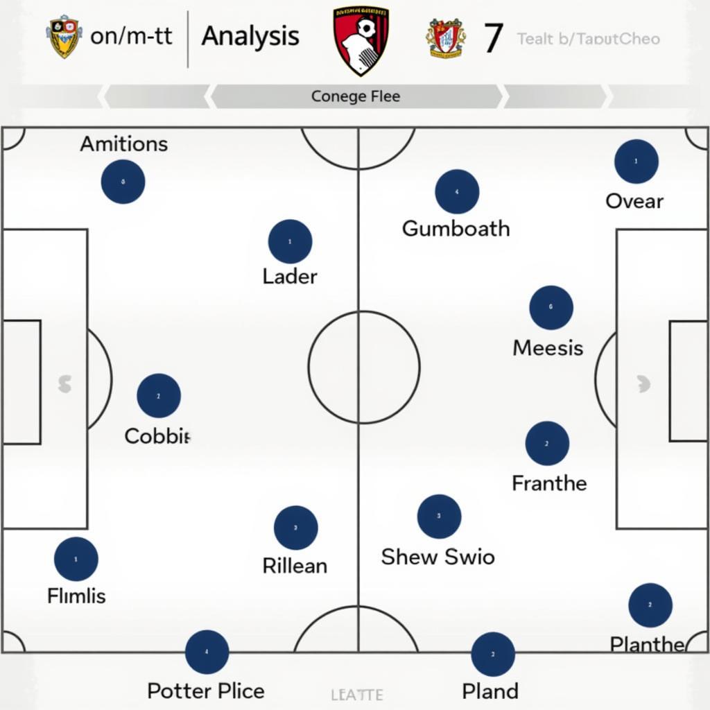 Soi kèo Bournemouth vs: Chìa khóa chiến thắng