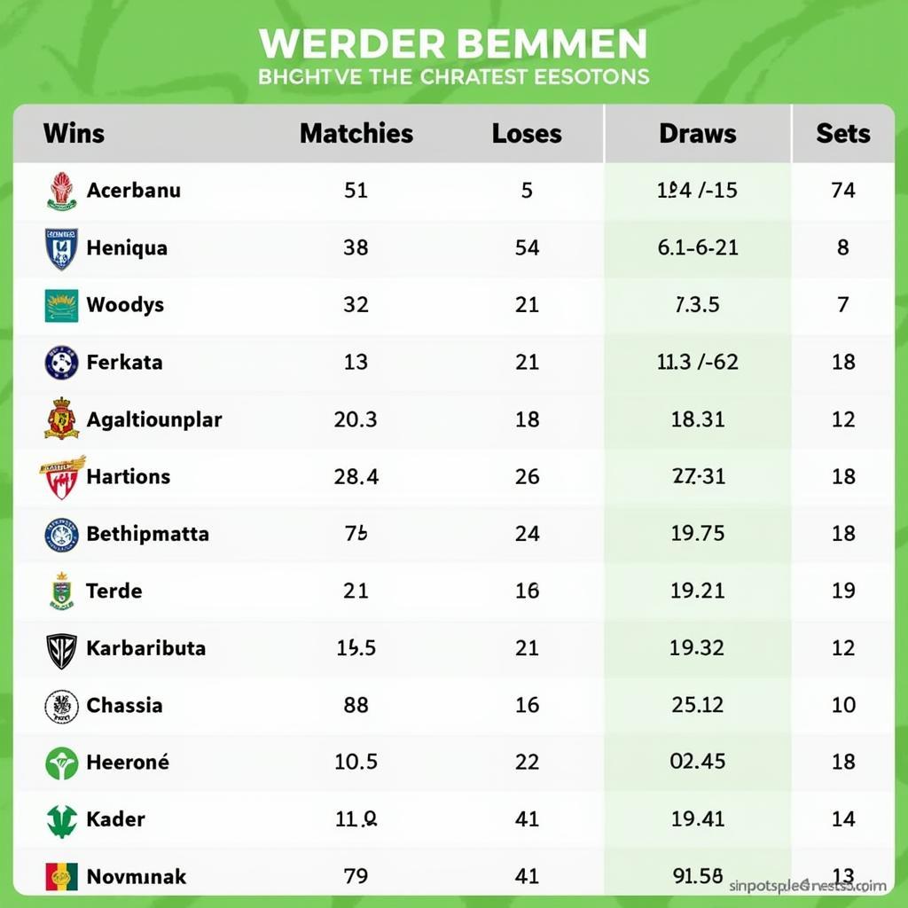 Soi Kèo Bremen: Bí Quyết Dự Đoán Chính Xác