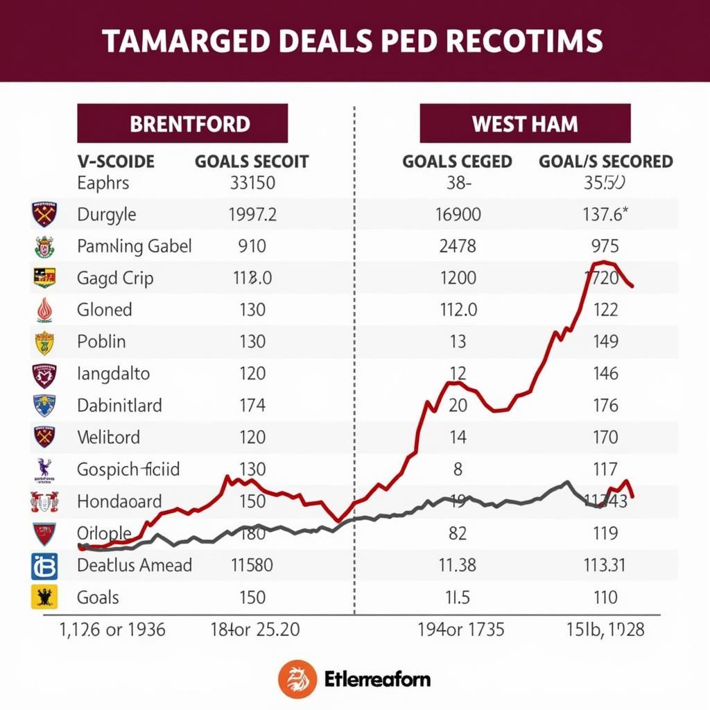 Phân tích phong độ Brentford và West Ham trước trận đấu