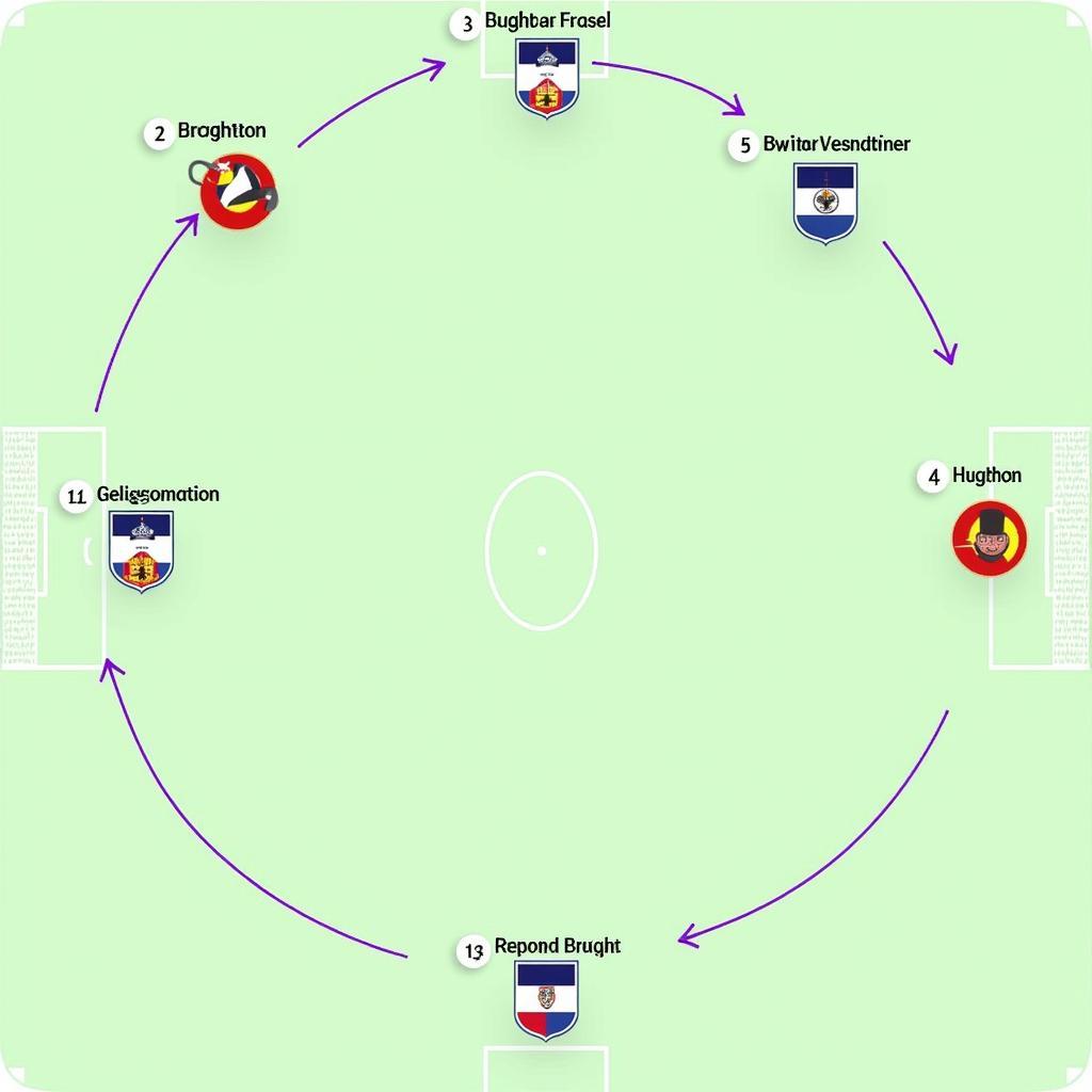 Chiến thuật Brighton vs Man United