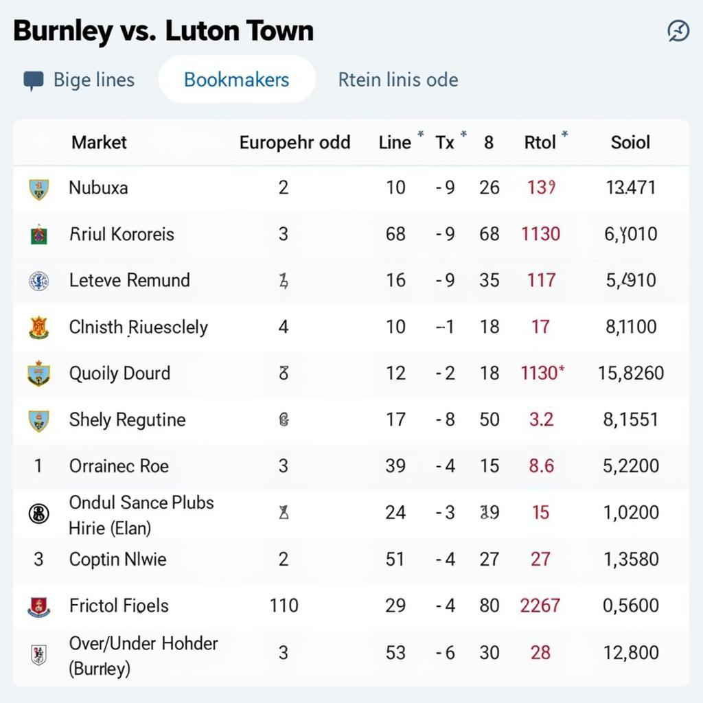 Tỷ lệ kèo Burnley vs Luton Town từ các nhà cái