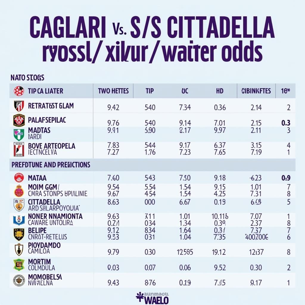 Soi kèo Tài Xỉu Cagliari vs Cittadella