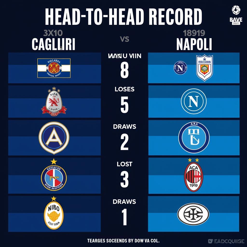 Lịch sử đối đầu Cagliari vs Napoli