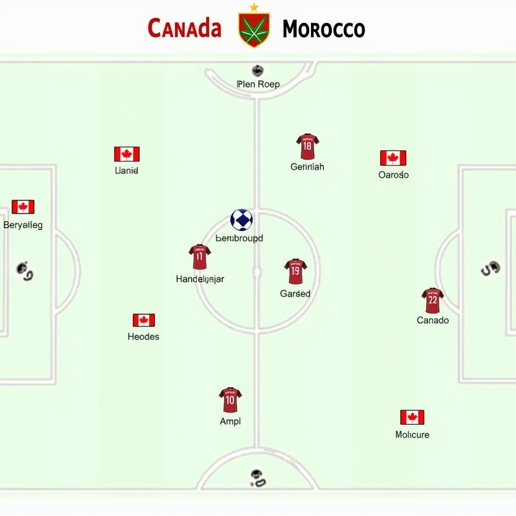 Phân tích chiến thuật Canada vs Maroc