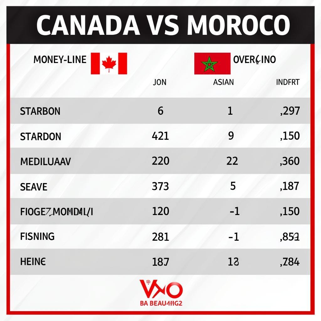 Tỷ lệ kèo Canada vs Maroc