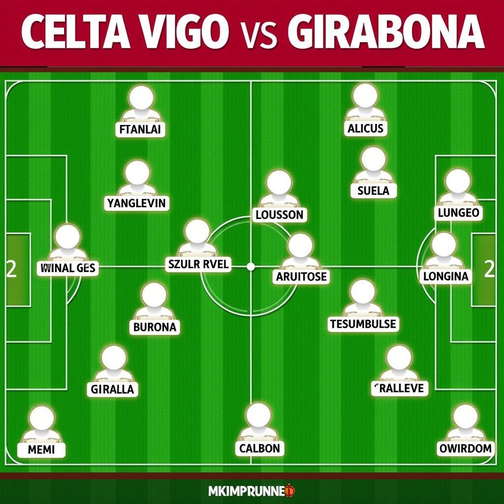 Đội hình dự kiến Celta Vigo vs Girona