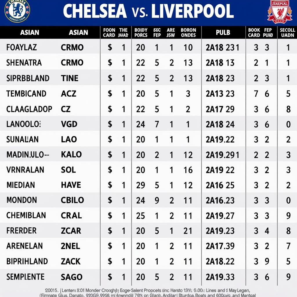 Soi kèo Chelsea vs Liverpool Châu Á, Châu Âu, Tài Xỉu