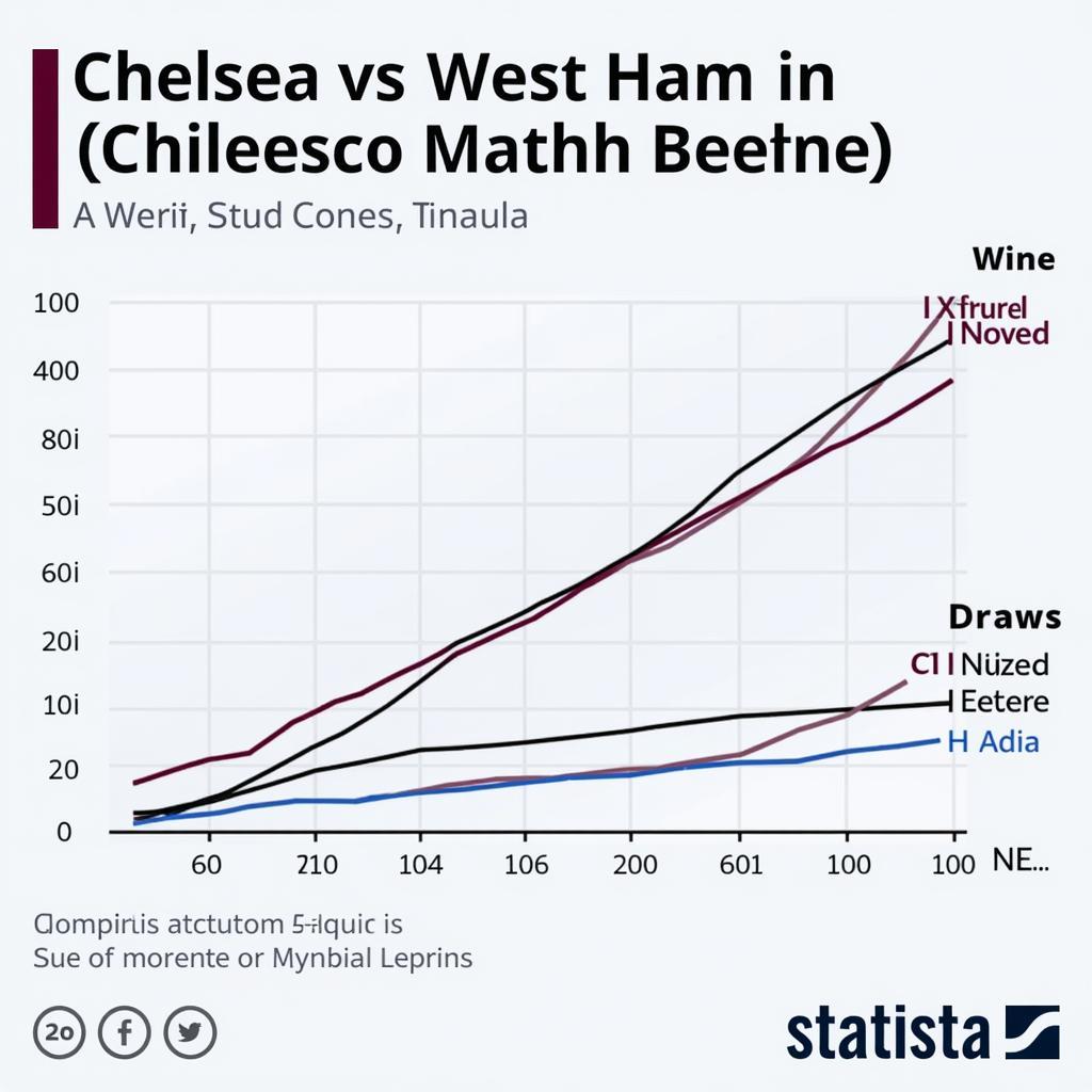 Phong độ gần đây của Chelsea và West Ham