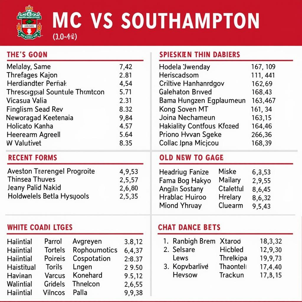 Soi kèo chi tiết MC vs Southampton