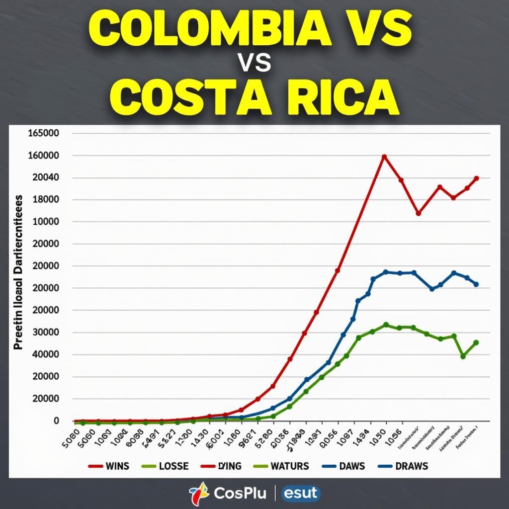 Lịch sử đối đầu Colombia vs Costa Rica