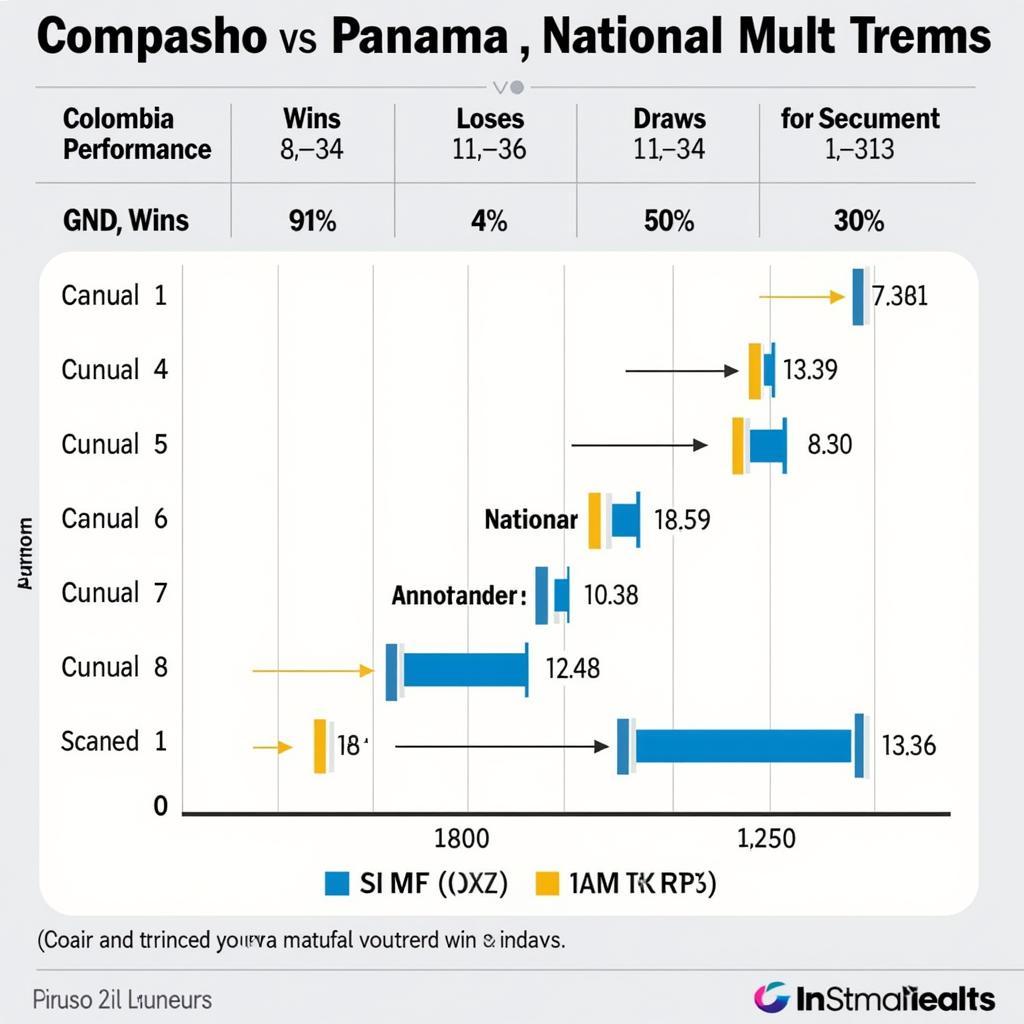 Phong độ hai đội Colombia và Panama