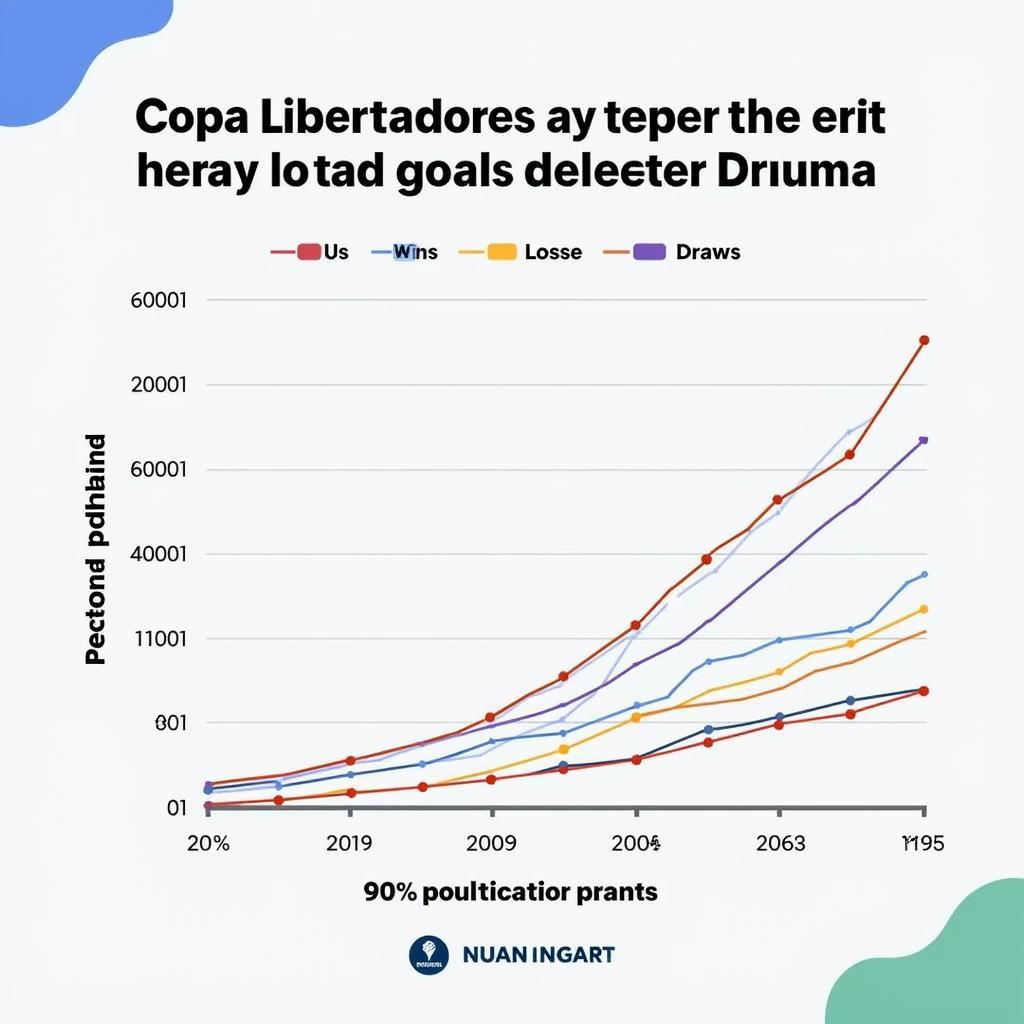 Phân tích phong độ các đội bóng Copa Libertadores