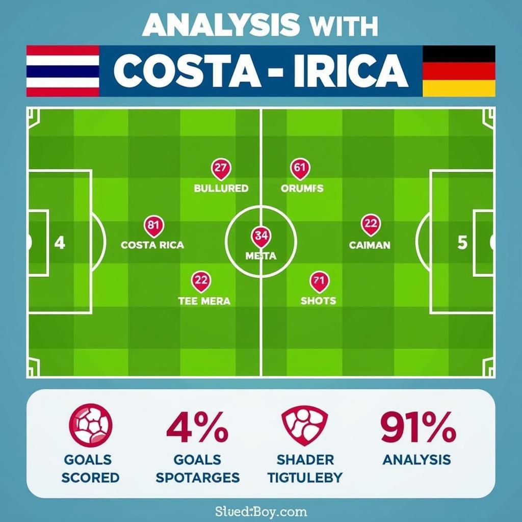 Soi kèo Costa Rica vs Đức tại World Cup 2022