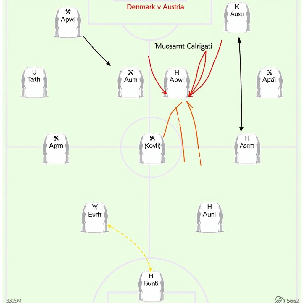 Soi kèo Đan Mạch Áo: Chiến thuật